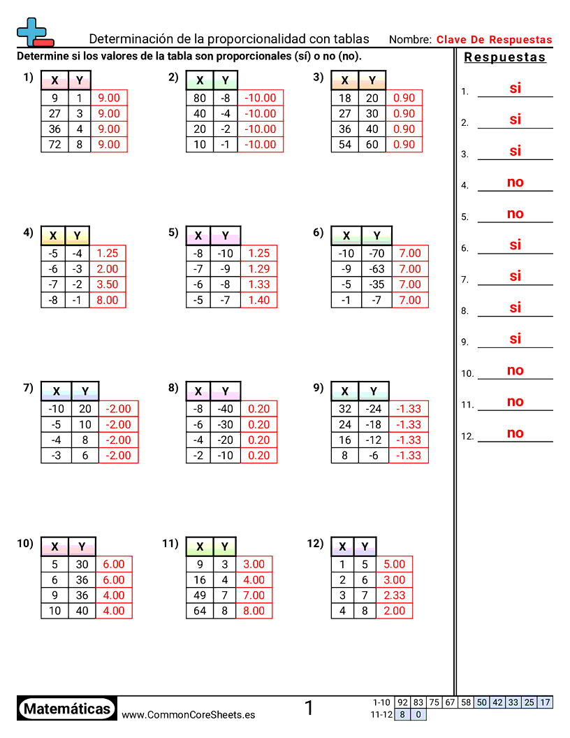 Ejercicios  de relaciones - determinar-proporcionalidad-con-tablas worksheet