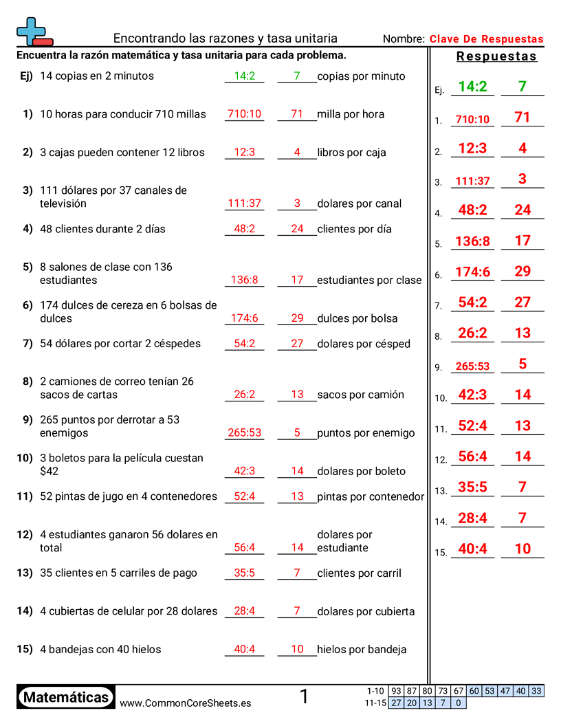 Ejercicios  de relaciones - razones-y-tasas-unitarias worksheet