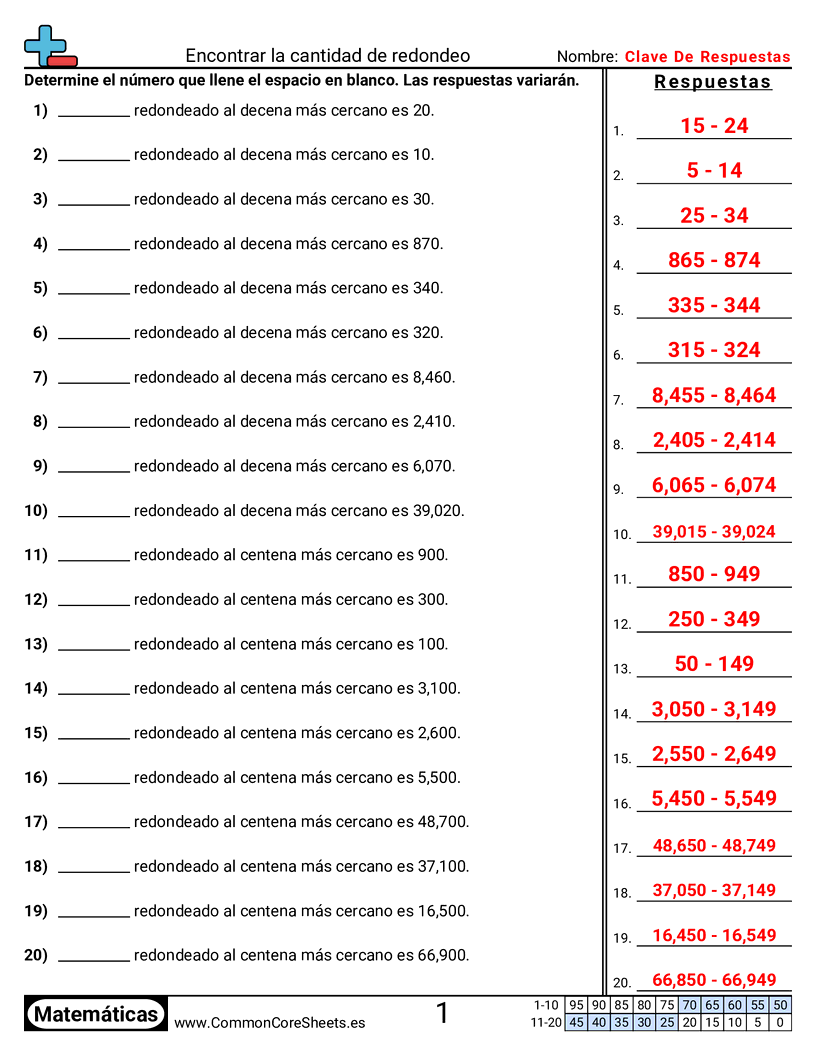 Ejercicios  de redondeo - encontrar-la-cantidad-de-redondeo worksheet