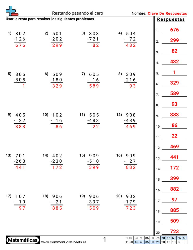 Restar cruzando cero worksheet preview