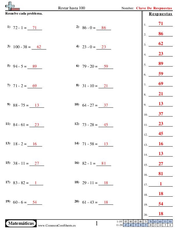  - 875 worksheet