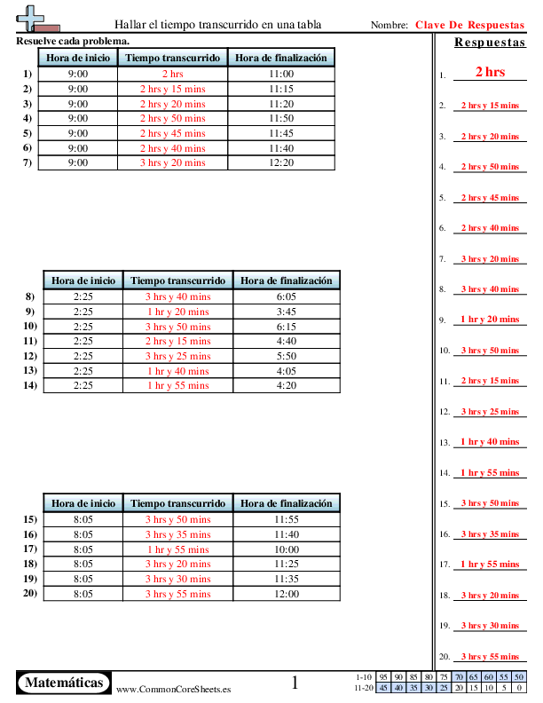  - 920 worksheet