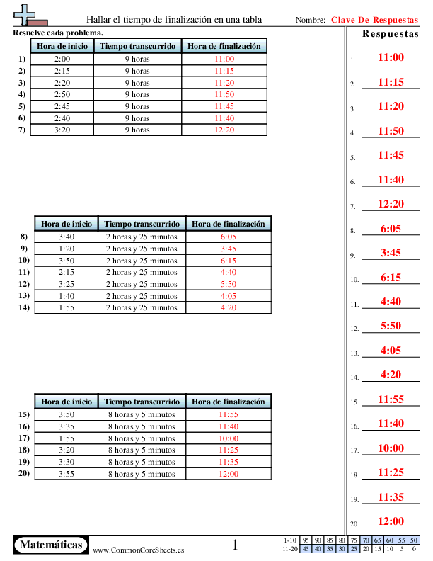  - hallar-el-tiempo-de-finalizacion-en-una-tabla worksheet