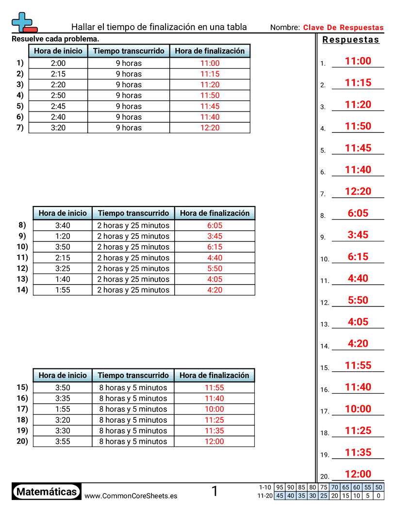 Ejercicios  de tiempo - encontrar-la-hora-de-finalizacion-en-una-tabla worksheet