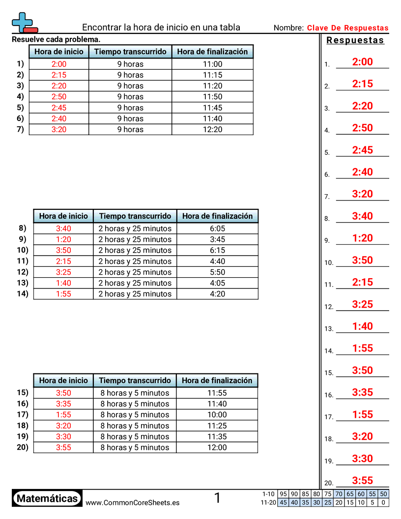 Ejercicios  de tiempo - encontrar-la-hora-de-inicio-en-una-tabla worksheet
