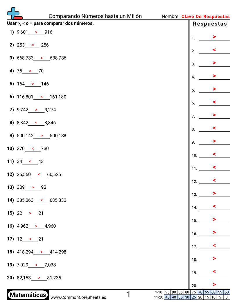 Comparar dentro de 1 millón worksheet preview