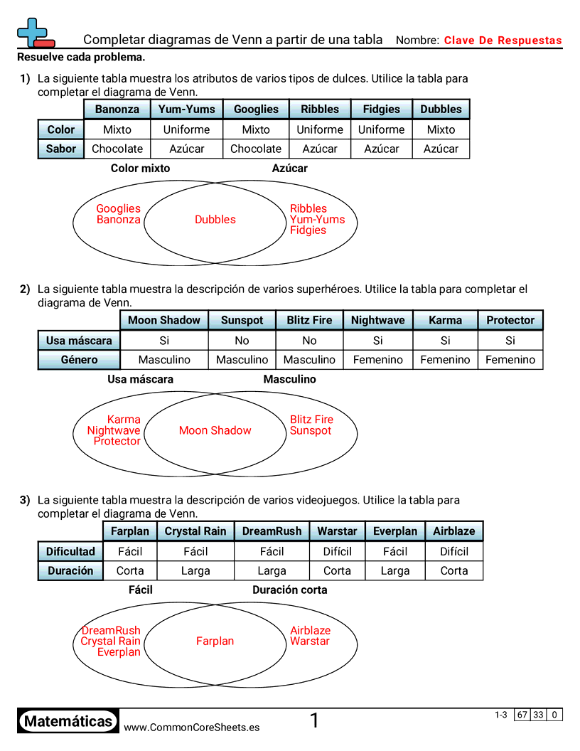 Completar diagramas de Venn a partir de una tabla worksheet preview