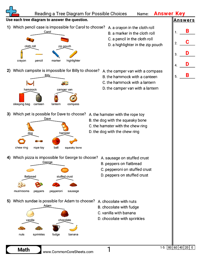Related worksheet