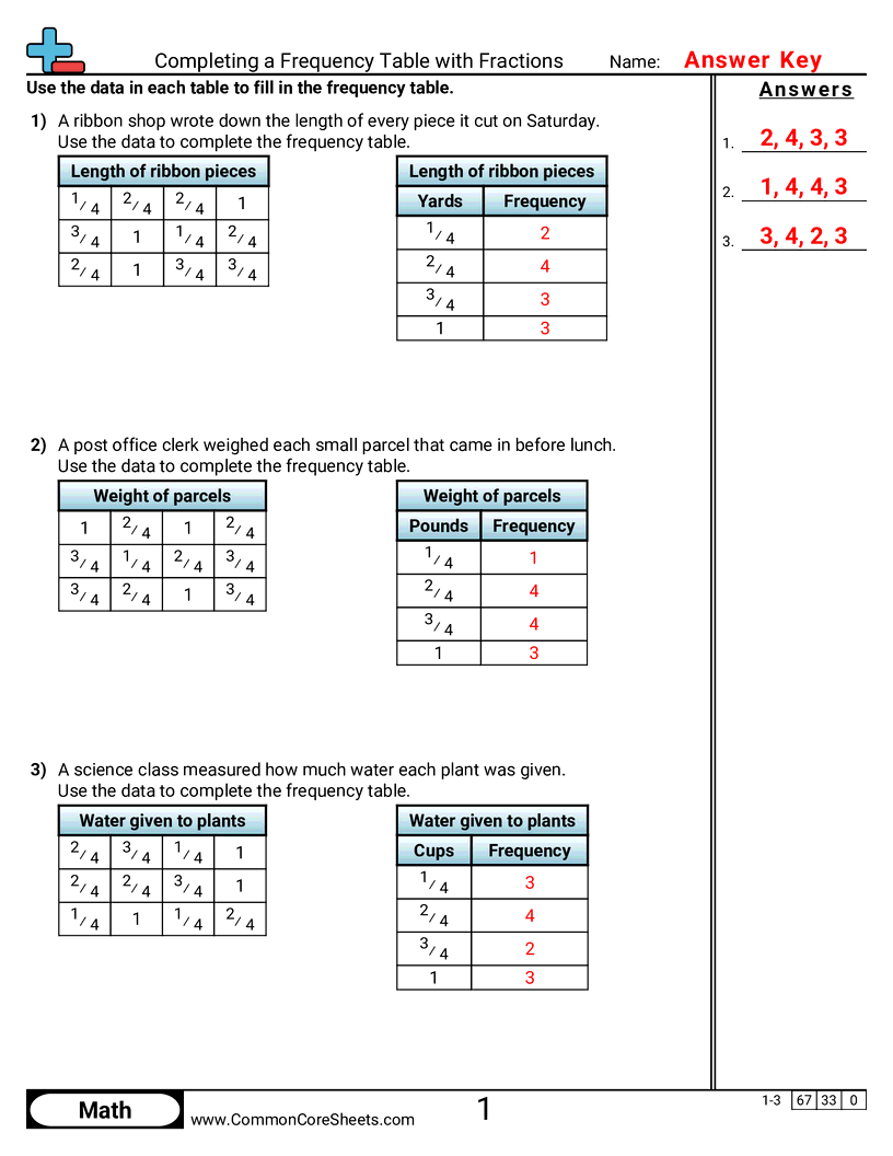 Related worksheet