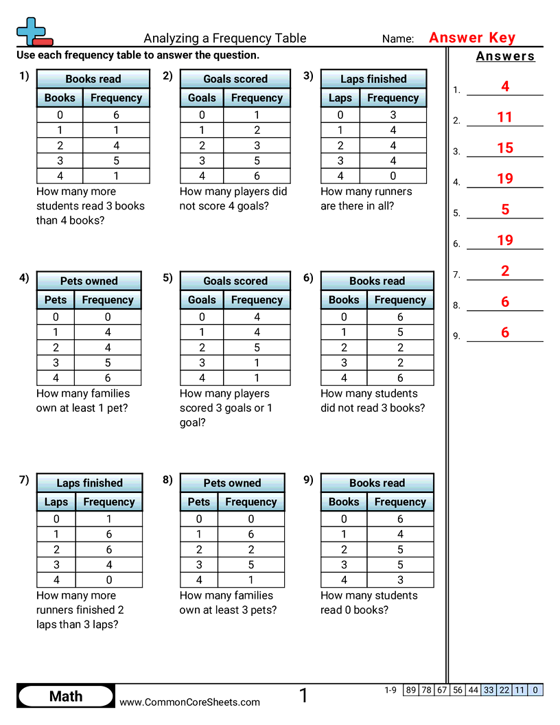 Related worksheet