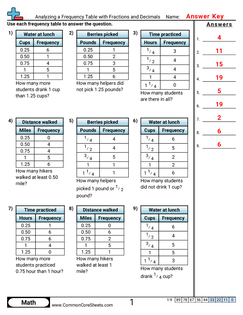 Related worksheet