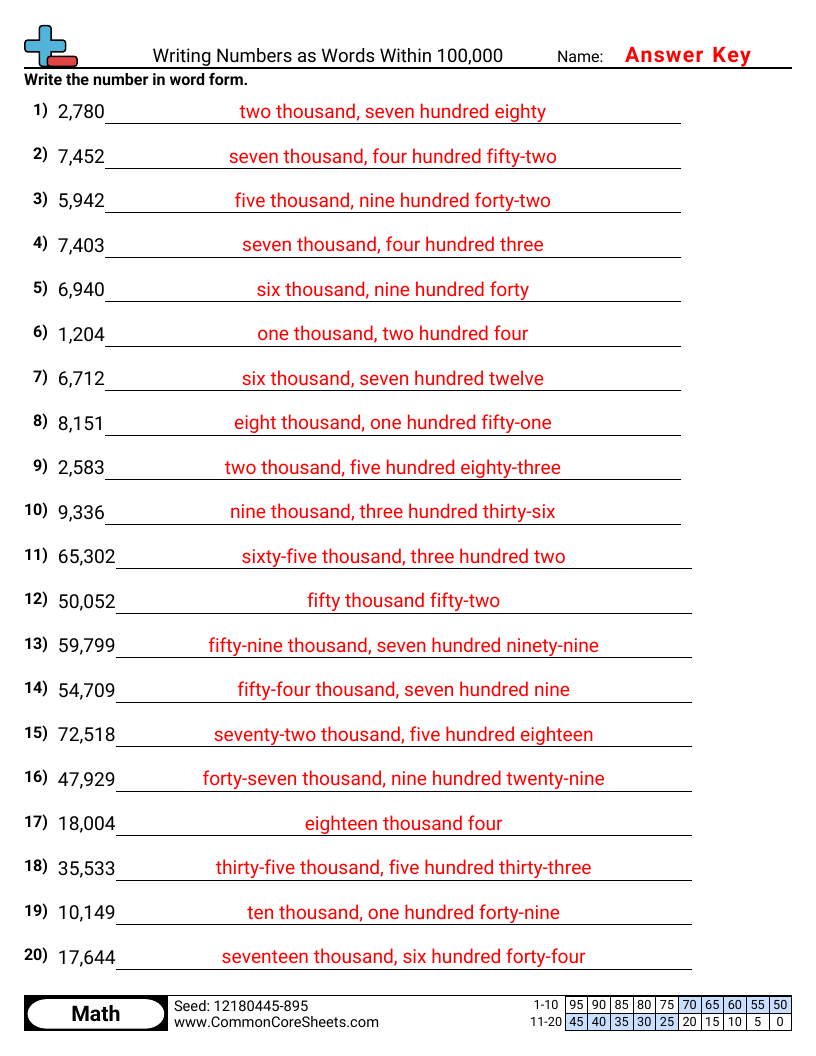 Related worksheet
