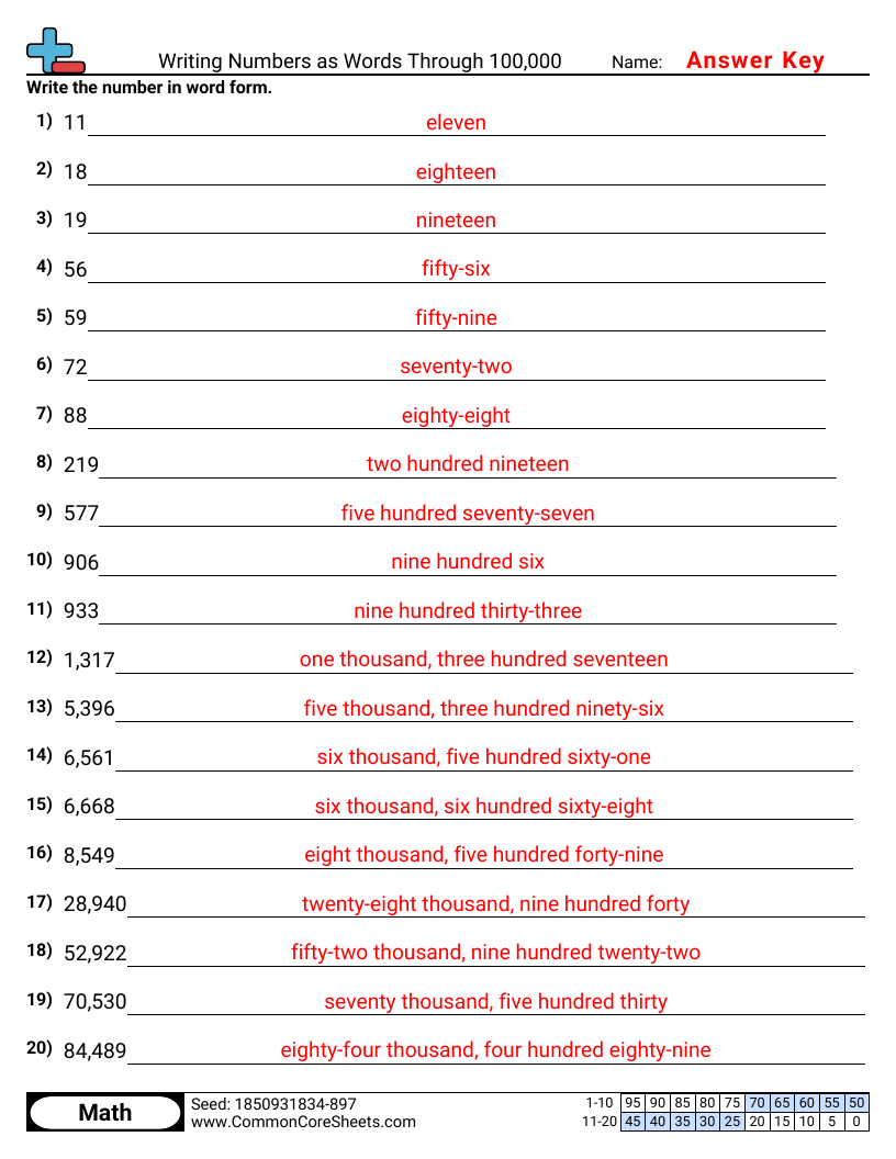 Related worksheet